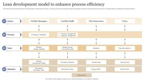 Lean_Development_Model_To_Enhance_Process_Efficiency_Inspiration_PDF_Slide_1.jpg