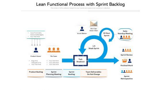 Lean_Functional_Process_With_Sprint_Backlog_Ppt_PowerPoint_Presentation_File_Show_PDF_Slide_1.jpg