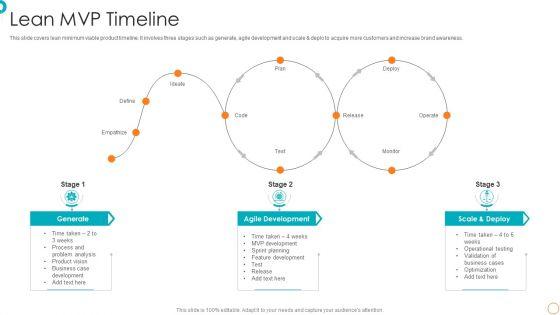Lean_MVP_Timeline_Ppt_PowerPoint_Presentation_File_Gallery_PDF_Slide_1.jpg