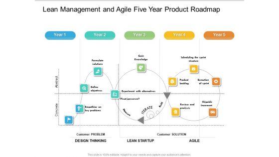 Lean_Management_And_Agile_Five_Year_Product_Roadmap_Download_Slide_1.jpg