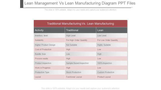 Lean_Management_Vs_Lean_Manufacturing_Diagram_Ppt_Files_1.jpg