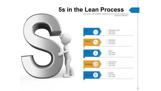 Lean_Manufacturing_Excess_Processing_Overproduction_Transportation_Ppt_PowerPoint_Presentation_Complete_Deck_Slide_2.jpg