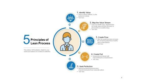 Lean_Manufacturing_Excess_Processing_Overproduction_Transportation_Ppt_PowerPoint_Presentation_Complete_Deck_Slide_4.jpg