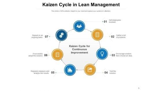 Lean_Manufacturing_Excess_Processing_Overproduction_Transportation_Ppt_PowerPoint_Presentation_Complete_Deck_Slide_5.jpg