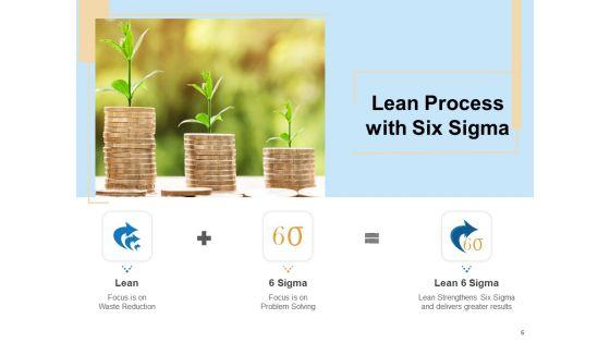 Lean_Manufacturing_Excess_Processing_Overproduction_Transportation_Ppt_PowerPoint_Presentation_Complete_Deck_Slide_6.jpg