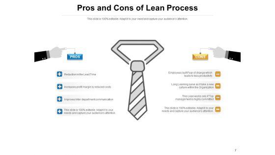 Lean_Manufacturing_Excess_Processing_Overproduction_Transportation_Ppt_PowerPoint_Presentation_Complete_Deck_Slide_7.jpg