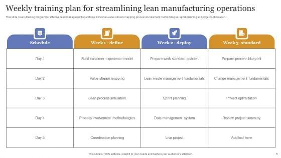 Lean_Manufacturing_Ppt_PowerPoint_Presentation_Complete_Deck_With_Slides_Slide_5.jpg