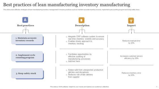 Lean_Manufacturing_Ppt_PowerPoint_Presentation_Complete_Deck_With_Slides_Slide_7.jpg