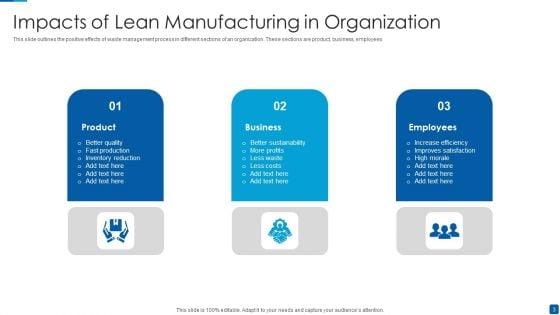 Lean_Manufacturing_Ppt_PowerPoint_Presentation_Complete_With_Slides_Slide_3.jpg