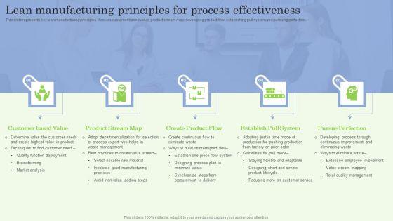 Lean_Manufacturing_Principles_For_Process_Effectiveness_Ppt_PowerPoint_Presentation_File_Files_PDF_Slide_1.jpg