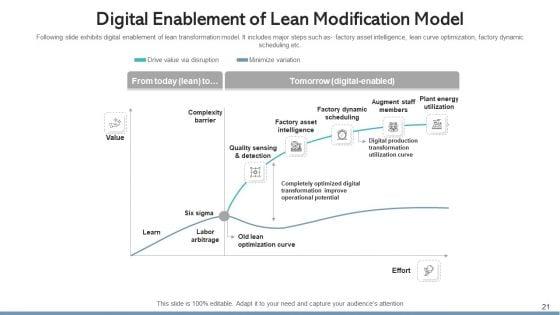 Lean_Modification_Process_Improvement_Ppt_PowerPoint_Presentation_Complete_Deck_With_Slides_Slide_21.jpg