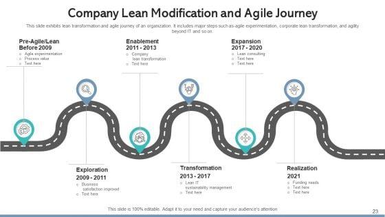 Lean_Modification_Process_Improvement_Ppt_PowerPoint_Presentation_Complete_Deck_With_Slides_Slide_23.jpg