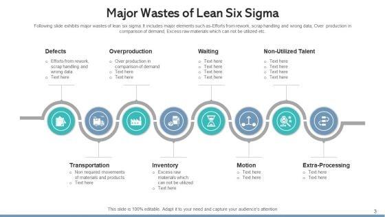 Lean_Modification_Process_Improvement_Ppt_PowerPoint_Presentation_Complete_Deck_With_Slides_Slide_3.jpg