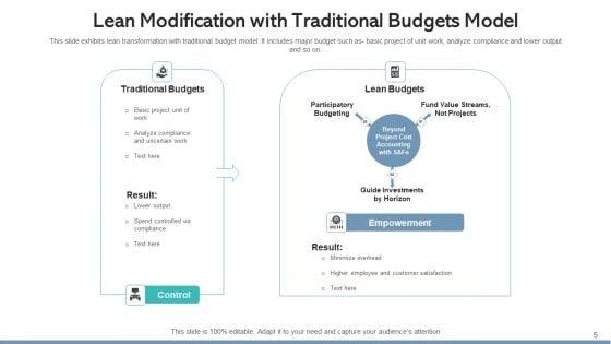 Lean_Modification_Process_Improvement_Ppt_PowerPoint_Presentation_Complete_Deck_With_Slides_Slide_5.jpg