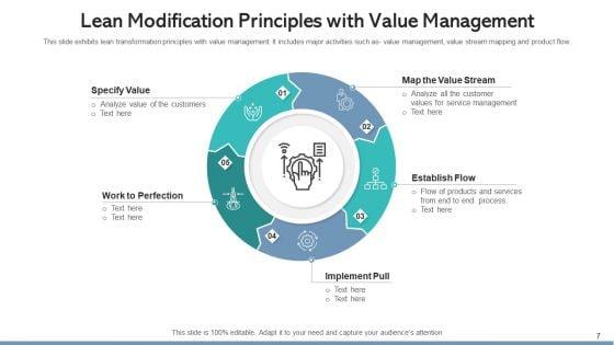 Lean_Modification_Process_Improvement_Ppt_PowerPoint_Presentation_Complete_Deck_With_Slides_Slide_7.jpg