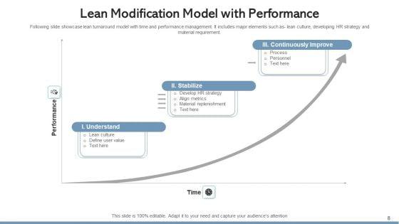 Lean_Modification_Process_Improvement_Ppt_PowerPoint_Presentation_Complete_Deck_With_Slides_Slide_8.jpg