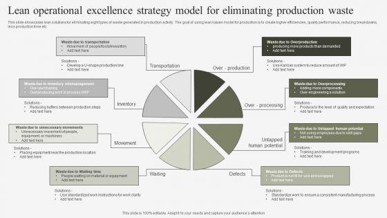 Lean_Operational_Excellence_Strategy_Model_For_Eliminating_Production_Waste_Pictures_PDF_Slide_1.jpg