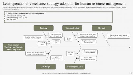 Lean_Operational_Excellence_Strategy_Ppt_PowerPoint_Presentation_Complete_Deck_With_Slides_Slide_10.jpg