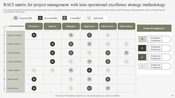 Lean_Operational_Excellence_Strategy_Ppt_PowerPoint_Presentation_Complete_Deck_With_Slides_Slide_14.jpg