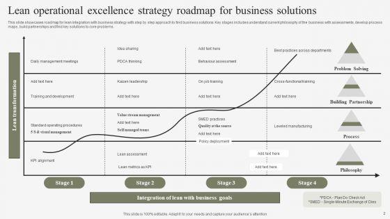 Lean_Operational_Excellence_Strategy_Ppt_PowerPoint_Presentation_Complete_Deck_With_Slides_Slide_2.jpg