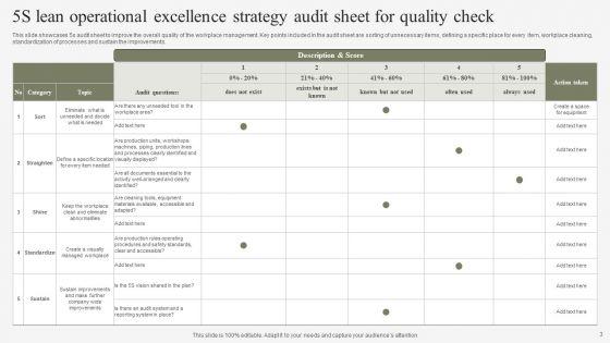 Lean_Operational_Excellence_Strategy_Ppt_PowerPoint_Presentation_Complete_Deck_With_Slides_Slide_3.jpg
