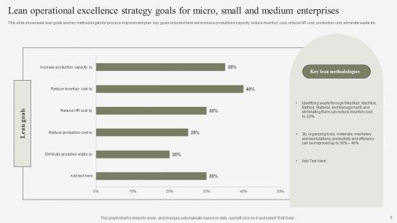 Lean_Operational_Excellence_Strategy_Ppt_PowerPoint_Presentation_Complete_Deck_With_Slides_Slide_5.jpg