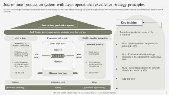 Lean_Operational_Excellence_Strategy_Ppt_PowerPoint_Presentation_Complete_Deck_With_Slides_Slide_7.jpg