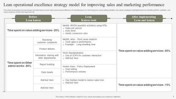 Lean_Operational_Excellence_Strategy_Ppt_PowerPoint_Presentation_Complete_Deck_With_Slides_Slide_8.jpg