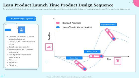 Lean_Product_Launch_Time_Product_Design_Sequence_Ppt_Infographics_Show_PDF_Slide_1.jpg