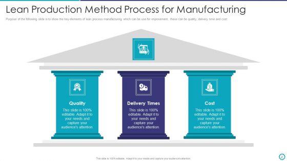 Lean_Production_Method_Ppt_PowerPoint_Presentation_Complete_Deck_With_Slides_Slide_2.jpg