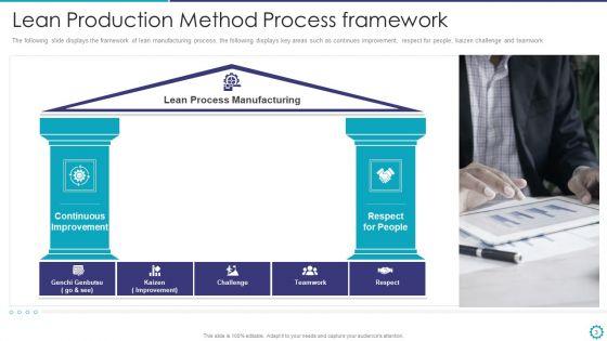 Lean_Production_Method_Ppt_PowerPoint_Presentation_Complete_Deck_With_Slides_Slide_3.jpg