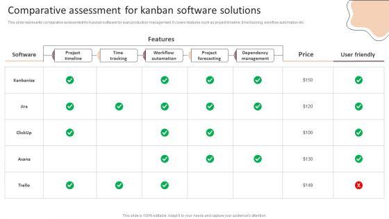 Lean_Production_Techniques_To_Enhance_Operational_Effectiveness_Comparative_Assessment_For_Kanban_Software_Solutions_Rules_PDF_Slide_1.jpg