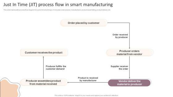 Lean_Production_Techniques_To_Enhance_Operational_Effectiveness_Just_In_Time_JIT_Process_Flow_In_Smart_Manufacturing_Pictures_PDF_Slide_1.jpg