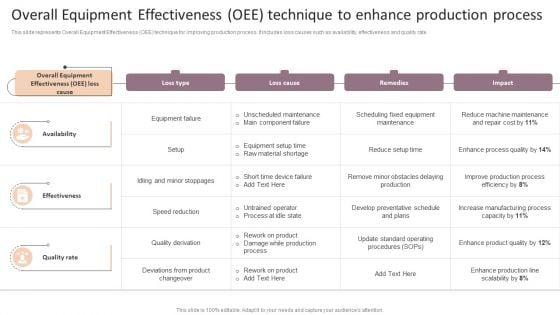 Lean_Production_Techniques_To_Enhance_Operational_Effectiveness_Overall_Equipment_Effectiveness_OEE_Technique_Microsoft_PDF_Slide_1.jpg
