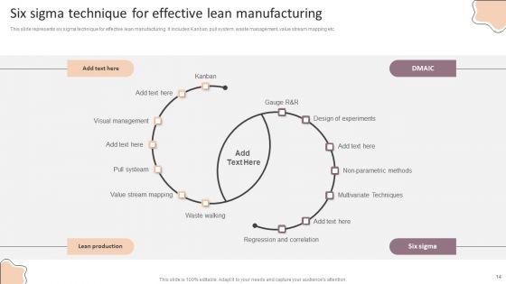 Lean_Production_Techniques_To_Enhance_Operational_Effectiveness_Ppt_PowerPoint_Presentation_Complete_Deck_With_Slides_Slide_14.jpg