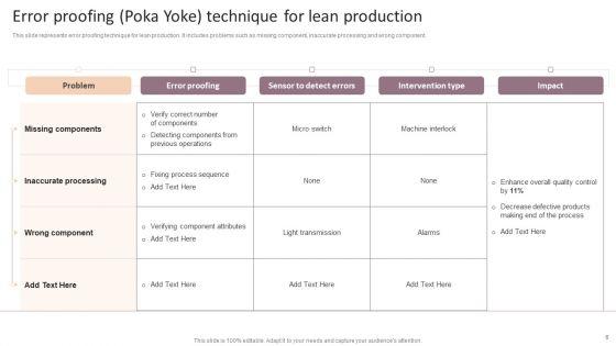 Lean_Production_Techniques_To_Enhance_Operational_Effectiveness_Ppt_PowerPoint_Presentation_Complete_Deck_With_Slides_Slide_6.jpg