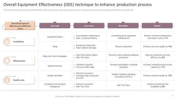 Lean_Production_Techniques_To_Enhance_Operational_Effectiveness_Ppt_PowerPoint_Presentation_Complete_Deck_With_Slides_Slide_7.jpg