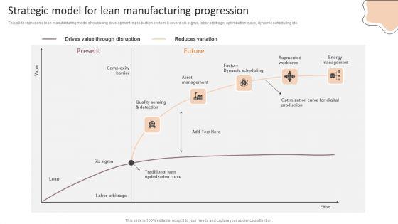 Lean_Production_Techniques_To_Enhance_Operational_Effectiveness_Strategic_Model_For_Lean_Manufacturing_Progression_Elements_PDF_Slide_1.jpg