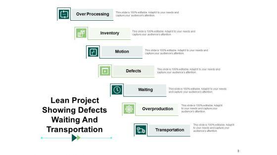 Lean_Project_Management_Methodology_Employee_Ppt_PowerPoint_Presentation_Complete_Deck_Slide_3.jpg