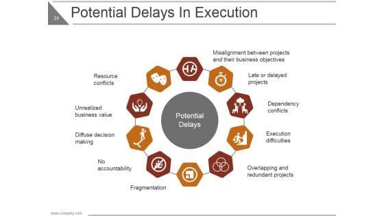 Lean_Project_Management_Ppt_PowerPoint_Presentation_Complete_Deck_With_Slides_Slide_31.jpg