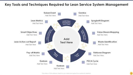 Lean_Service_System_Ppt_PowerPoint_Presentation_Complete_With_Slides_Slide_5.jpg