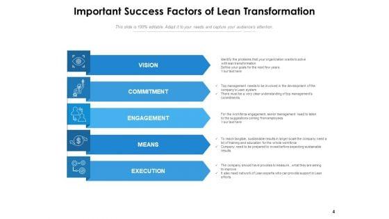 Lean_Transition_Success_Vision_Ppt_PowerPoint_Presentation_Complete_Deck_Slide_4.jpg