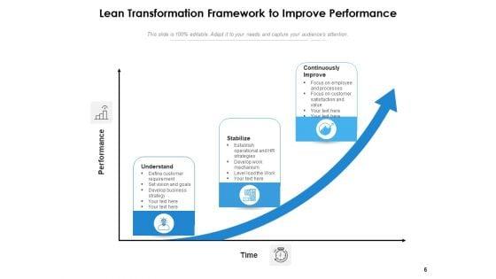 Lean_Transition_Success_Vision_Ppt_PowerPoint_Presentation_Complete_Deck_Slide_6.jpg