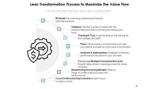 Lean_Transition_Success_Vision_Ppt_PowerPoint_Presentation_Complete_Deck_Slide_8.jpg