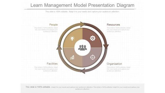 Learn_Management_Model_Presentation_Diagram_1.jpg