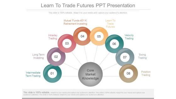 Learn_To_Trade_Futures_Ppt_Presentation_1.jpg