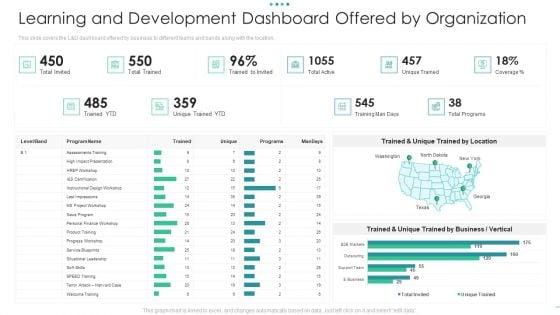 Learning_And_Development_Dashboard_Offered_By_Organization_Guidelines_PDF_Slide_1.jpg