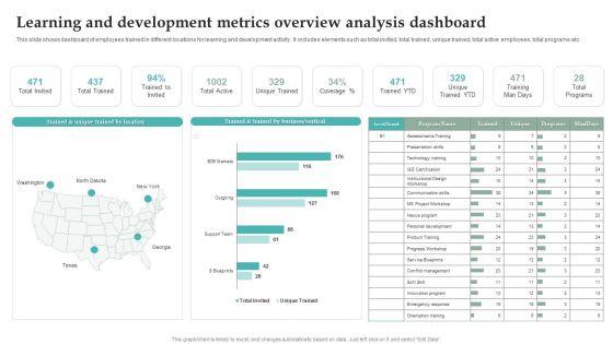 Learning_And_Development_Metrics_Overview_Analysis_Dashboard_Graphics_PDF_Slide_1.jpg