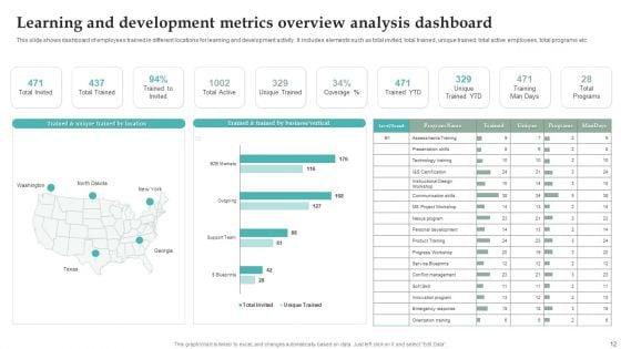 Learning_And_Development_Ppt_PowerPoint_Presentation_Complete_Deck_With_Slides_Slide_12.jpg
