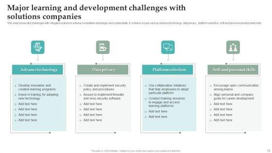Learning_And_Development_Ppt_PowerPoint_Presentation_Complete_Deck_With_Slides_Slide_13.jpg